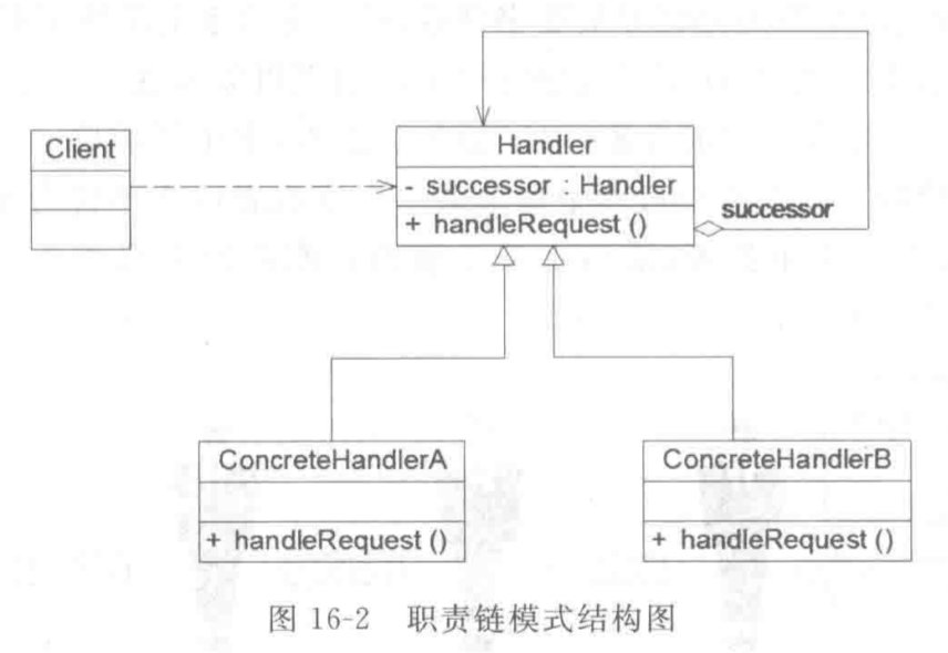 handler