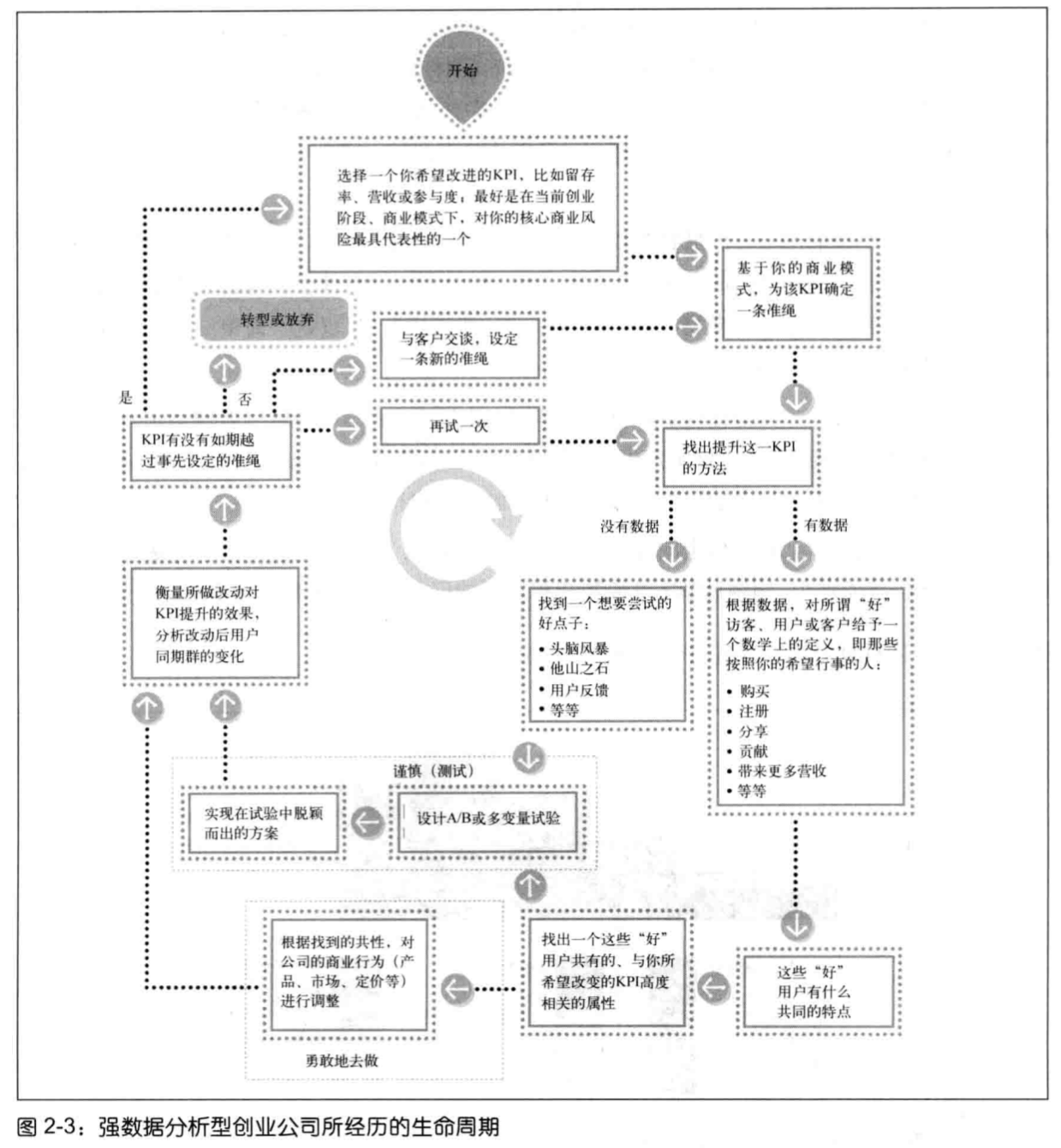 learn-analysis-lifecycle