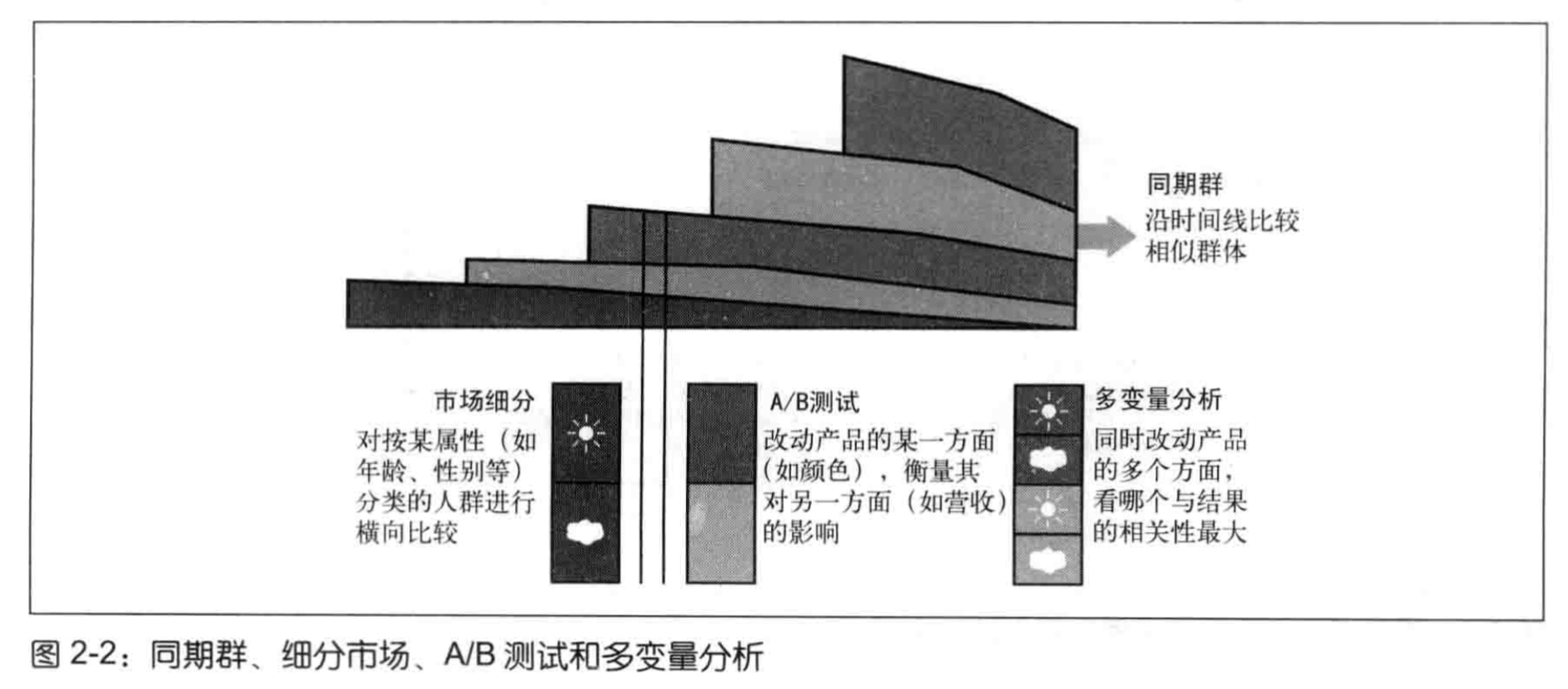 learn-analysis-methods