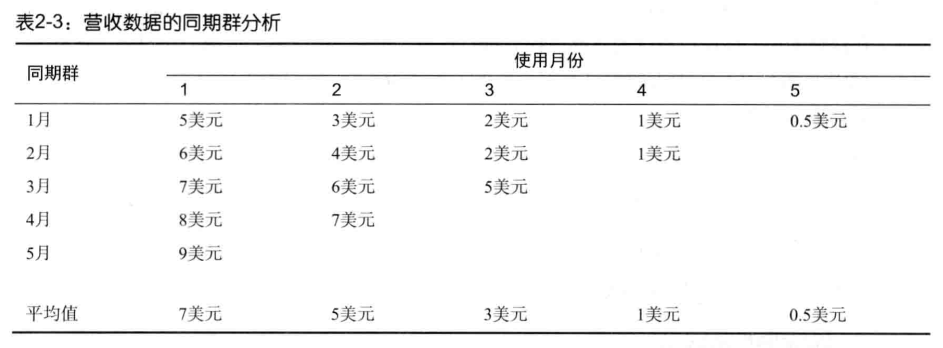learn-analysis-per-cusumer-avanue-age