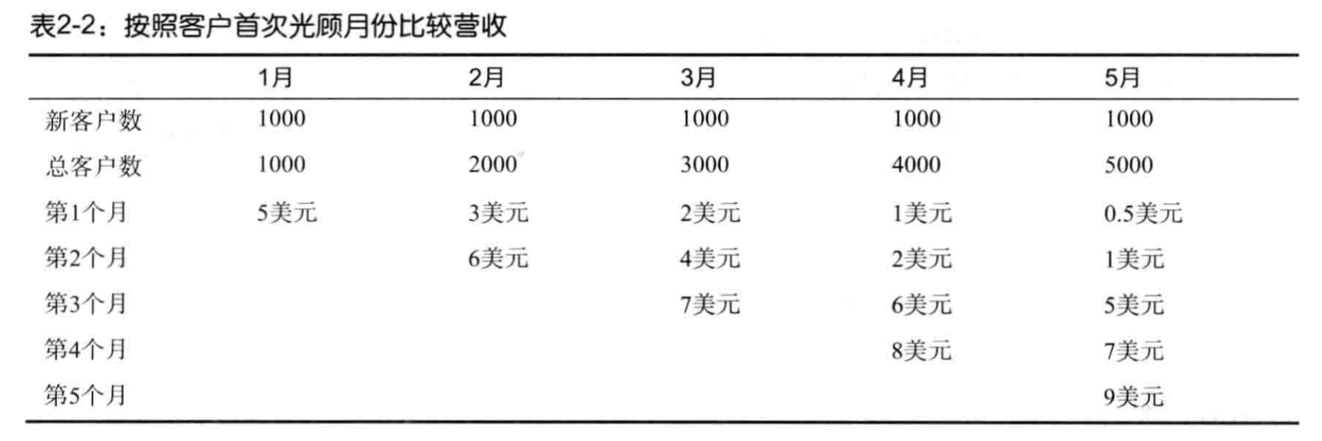 per-cusumer-avanue-sep