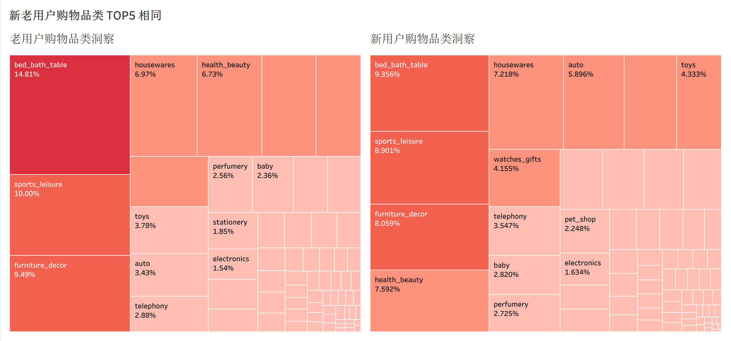 olist_bi_product_cate