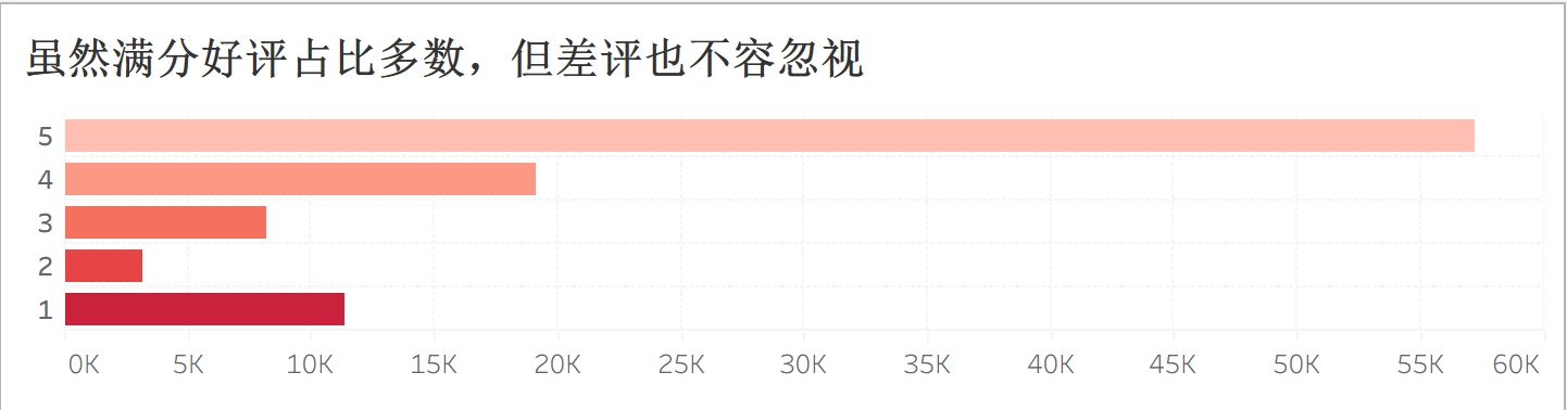 olist_bi_review_score