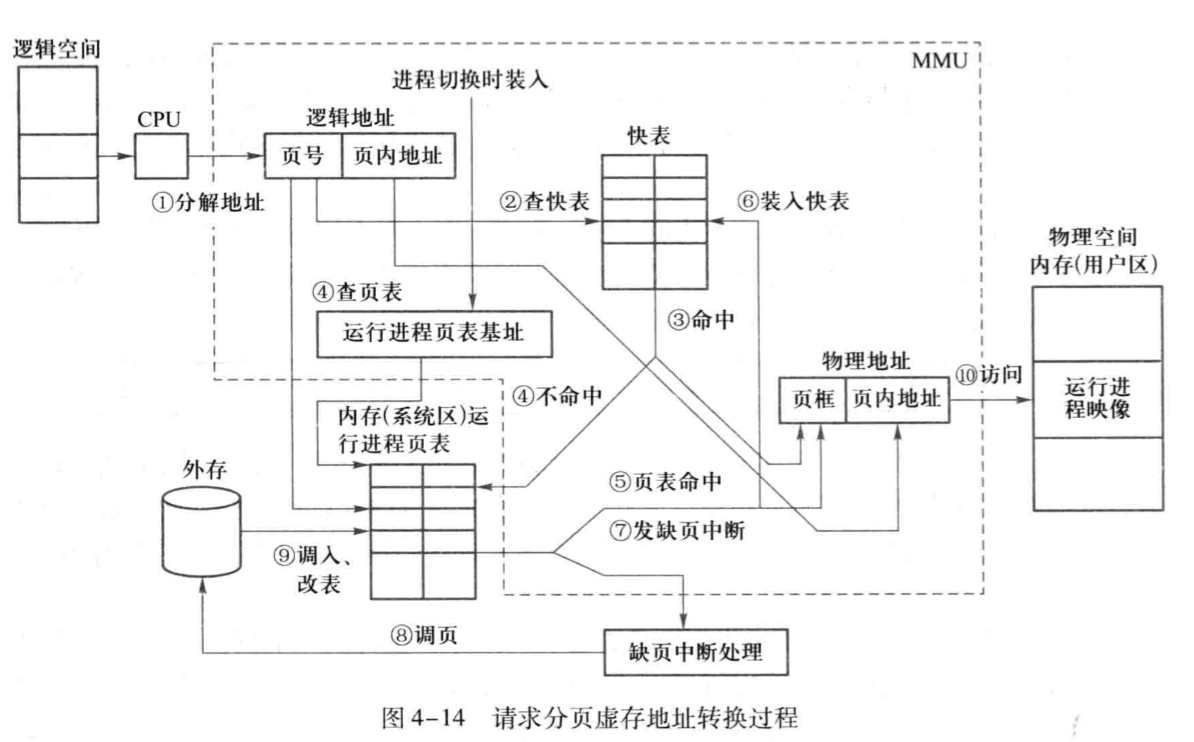 image-20231203201211509